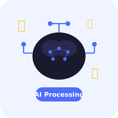 Step 2: AI Understands